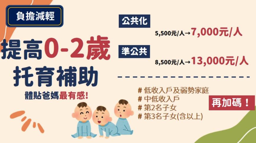 快新聞／11項便民措施元旦上路！　調高所得稅免稅額和基本工資、高中職全面免學費