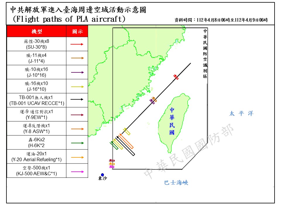 快新聞／又來亂！中國環台軍演派71架次軍機、9軍艦擾台　國軍嚴密監控