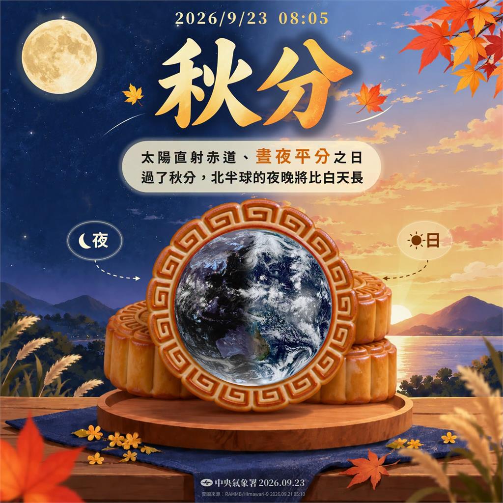 中秋4天連假「賞月機率」曝！氣象數揭「天氣預測」：這天颱風外圍雲系靠近