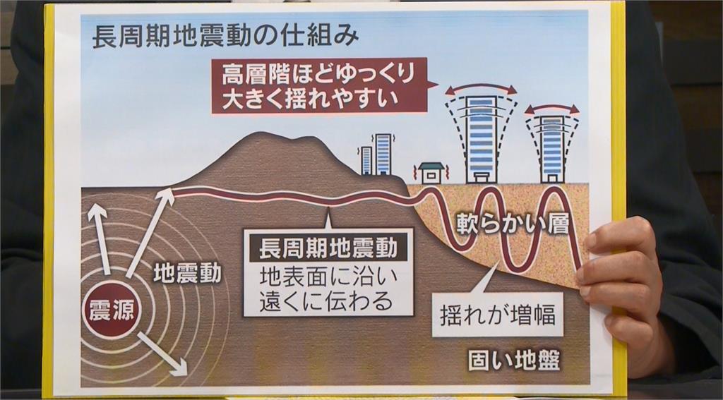 民視獨家專訪3位地震專家 透露「三區域」斷層較少相對安全