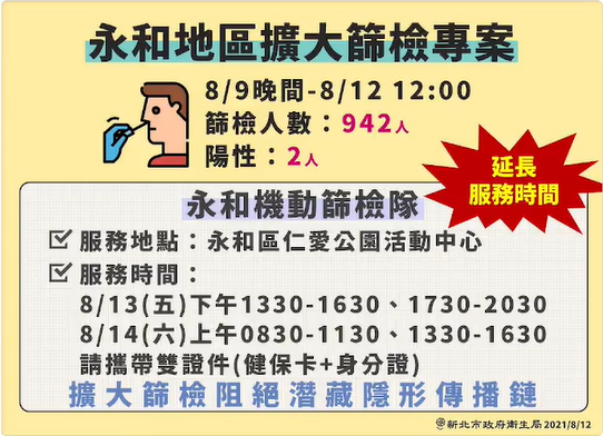 快新聞/新北疫情控制中!永和某大樓236人隔離、至今無新增個案