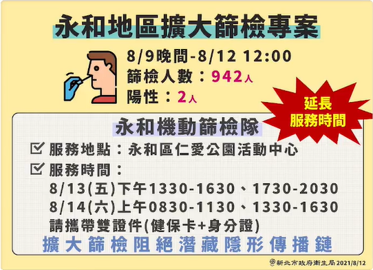 快新聞／新北疫情控制中！永和某大樓236人隔離、至今無新增個案