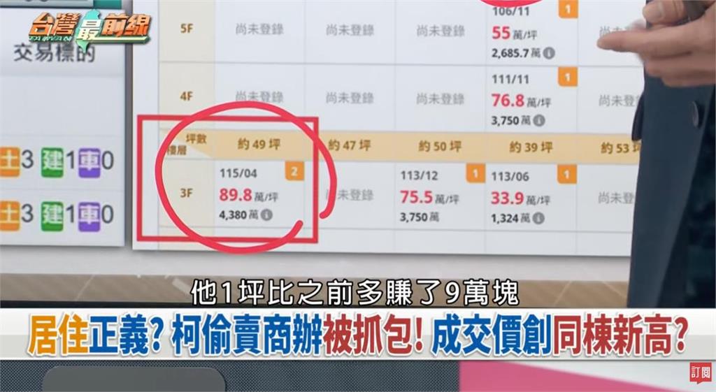 柯文哲賣商辦！陳智菡稱可能「倒賠」？邱明玉揭1關鍵：為了付二審律師費！