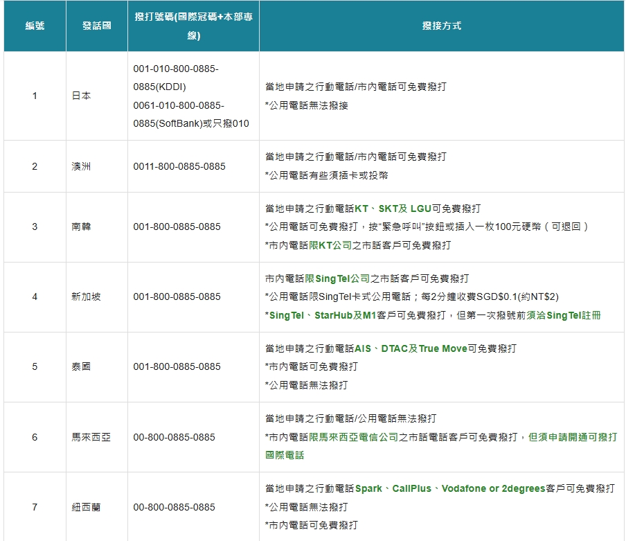 緬甸7.7強震!台灣人國外遇難怎辦?外交部曝「2電話號碼」可緊急聯絡
