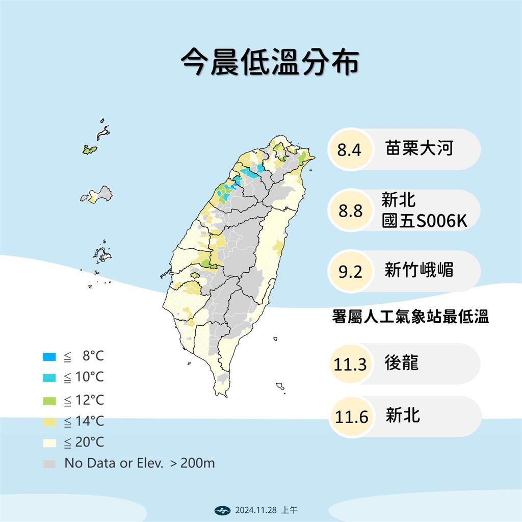 快新聞/今晨平地8.4度! 氣象署曝最冷時段:「這些地區」下探10度