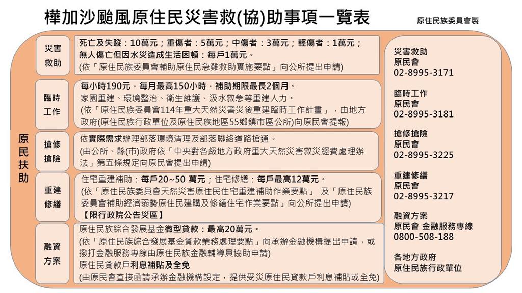 原民會曾主委親赴花蓮光復堰塞湖災區　深入安置所慰問受災族人