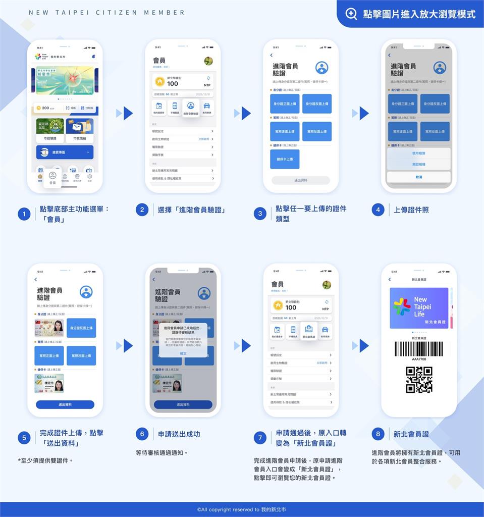快新聞/新北市民有福了!證實發「1000元優惠券」可全額折抵 領取方式出爐