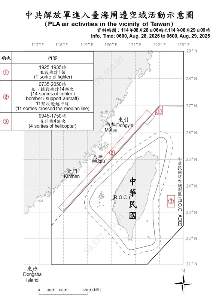 快新聞/擾台動作不斷!中國派出26機艦、1公務船侵擾 16架次越中線闖我空域