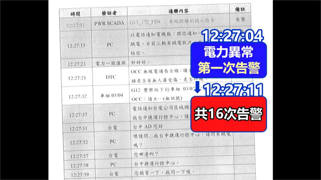 「吊臂砸車意外」SOP有問題？中捷回擊　陳柏惟怒批「不要再說謊」