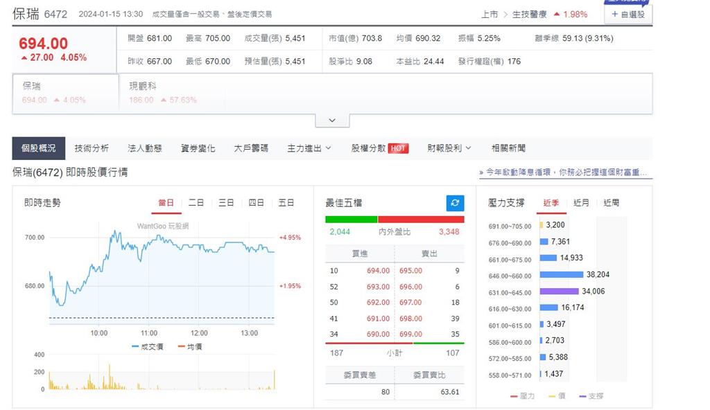 快新聞／保瑞藥業將公布重訊　16日暫停交易