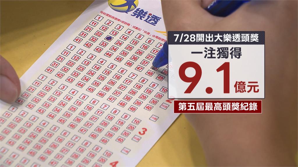 大樂透幸運兒一注抱走9.1億元！　獎落北市民生社區彩券行
