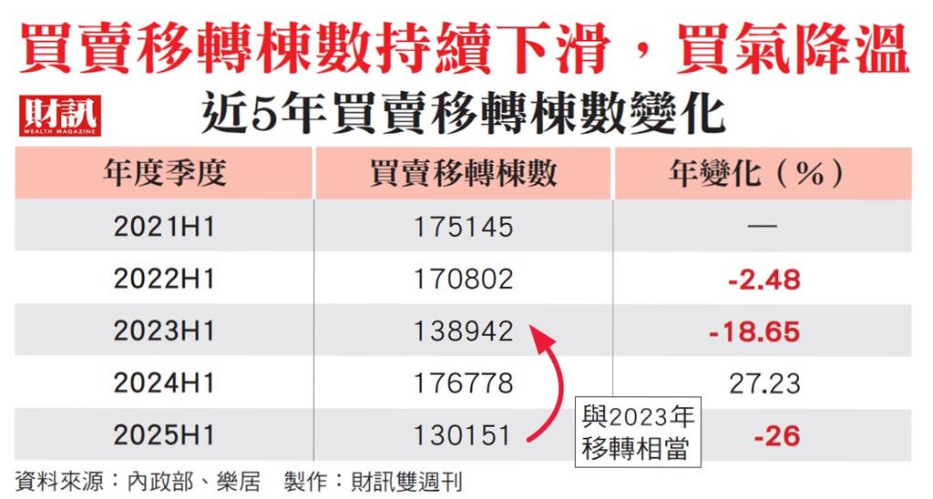 第7波信用管制效應連環套 消費者、建商兩頭受創 限貸緊箍咒 房市三重壓力來襲