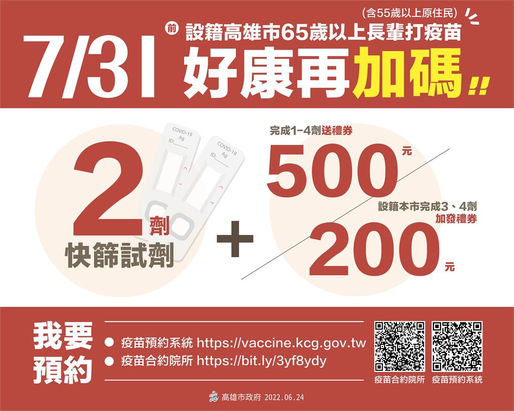 快新聞／供應不及釀長輩打疫苗沒領到禮券！　高市府道歉：本週五前雙掛號寄出