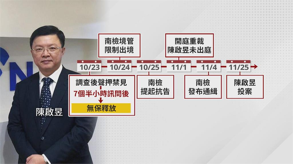 陳啟昱「投案」羈押禁見　逃亡逾20天疑有人協助藏匿