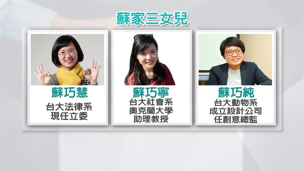 不當行政院長夫人「蘇貞昌愛妻」近況被出賣!蘇巧慧「高中制服裝」秀出來