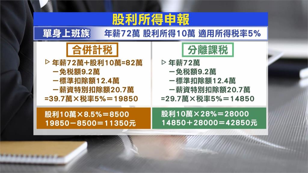 台股牛市！存股族怎報稅　會計師曝「這樣報」比較划算