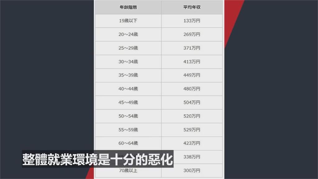 日AV女優暴增!20年來超過15萬人出演 他分析:年輕人就業環境惡化
