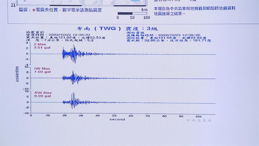 台東規模5.2地震「多良車站遊客鳥獸散」　氣象局：餘震機率不高