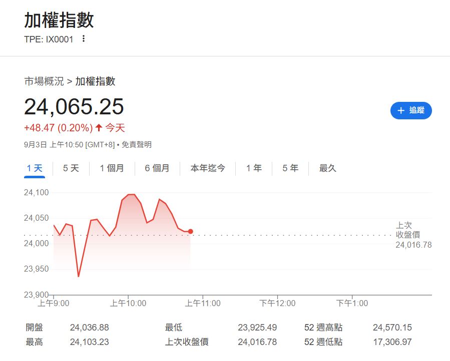 台積電南京廠驗證遭美國撤銷 投資人挫 哪些族群能追?專業分析在這