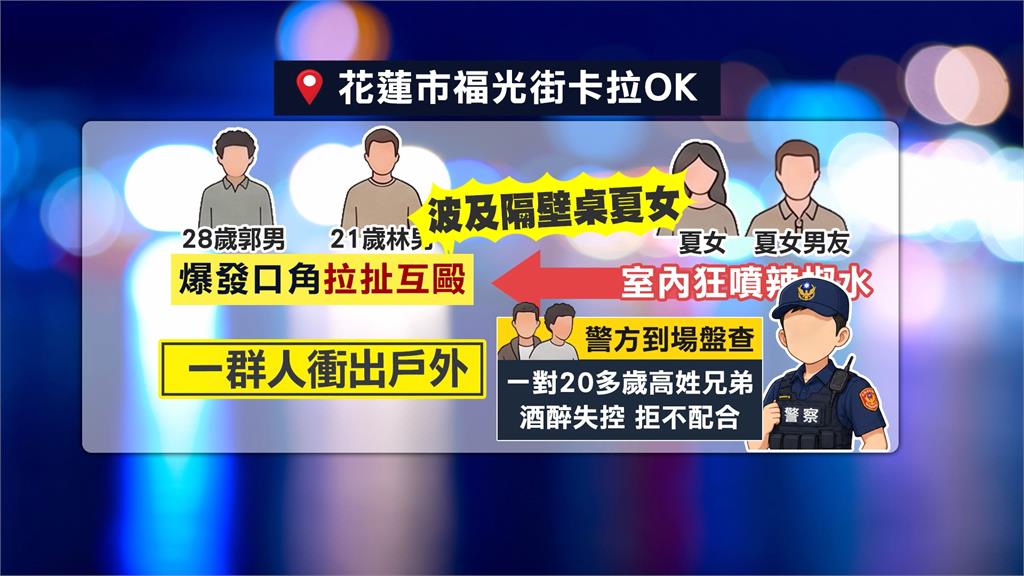歡唱爆全武行!男子護女友噴辣椒水 人群急衝戶外