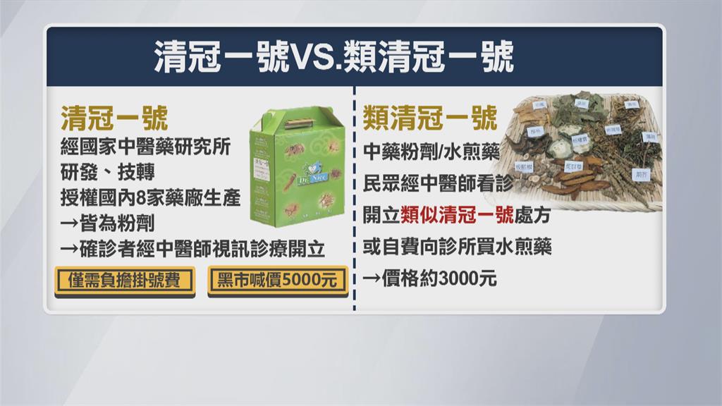 清冠一號黑市喊到5千！　誤傳「類清冠一號」納公費