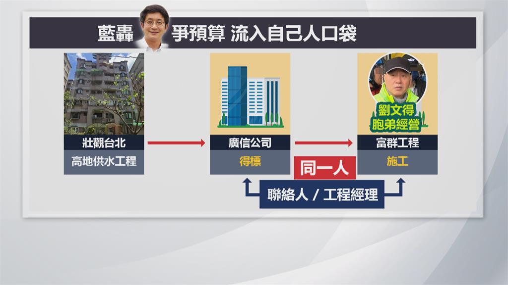 謝國樑控「管線換新工程」違反採購法 蔡適應反嗆:歡迎檢舉別抹黑