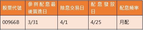 聯準會降息趨勢預期不變　用00966B追求避險與收益潛力