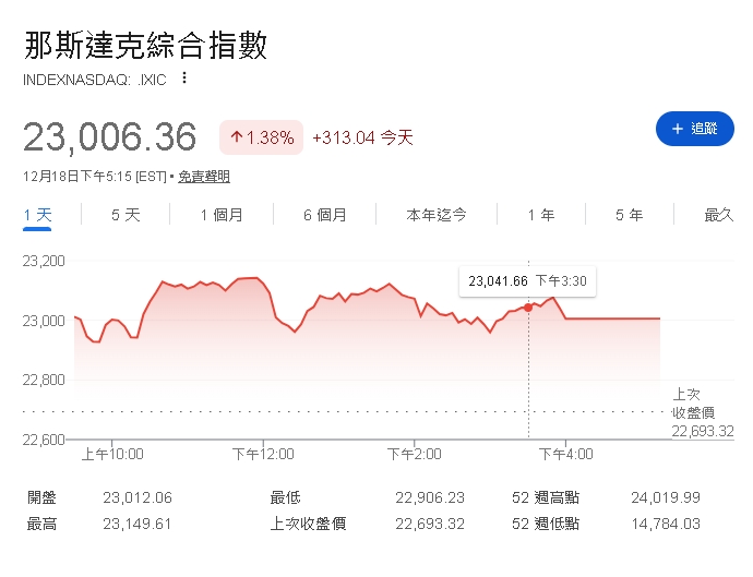 生技股必看！投資人如何把握中小型生技企業的機會？