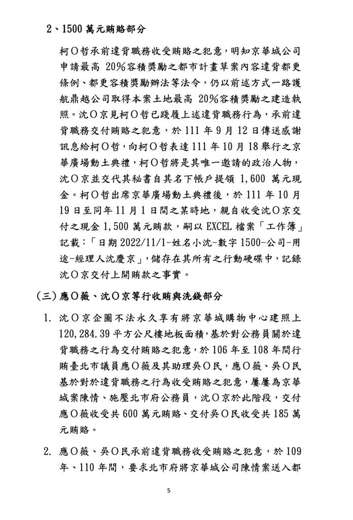 起訴柯文哲/4大罪狀part 1《京華城容積案》起訴書全文曝光
