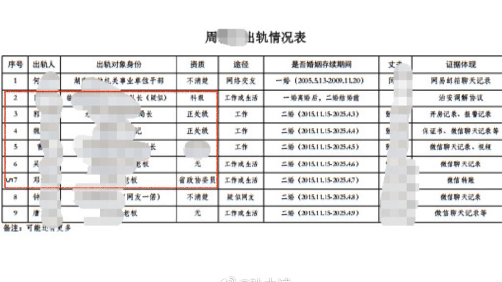人妻局長「婚內偷吃9男」極樂截圖流出！綠帽尪「求償2380萬」被反咬