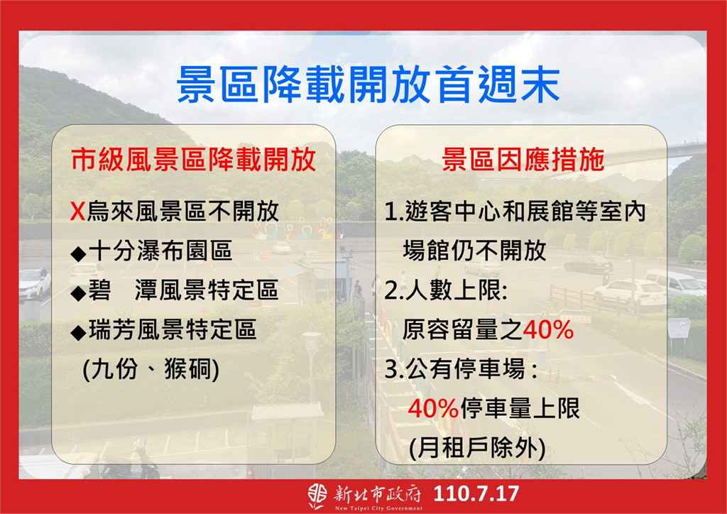 快新聞／民眾小心別撲空！微解封首周末　「新北風景區降載開放」