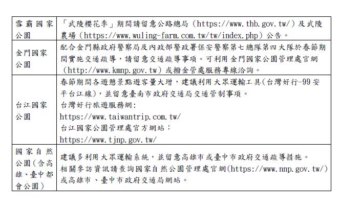 快新聞/過年走春吸芬多精! 內政部推7國家公園享受自然人文魅力