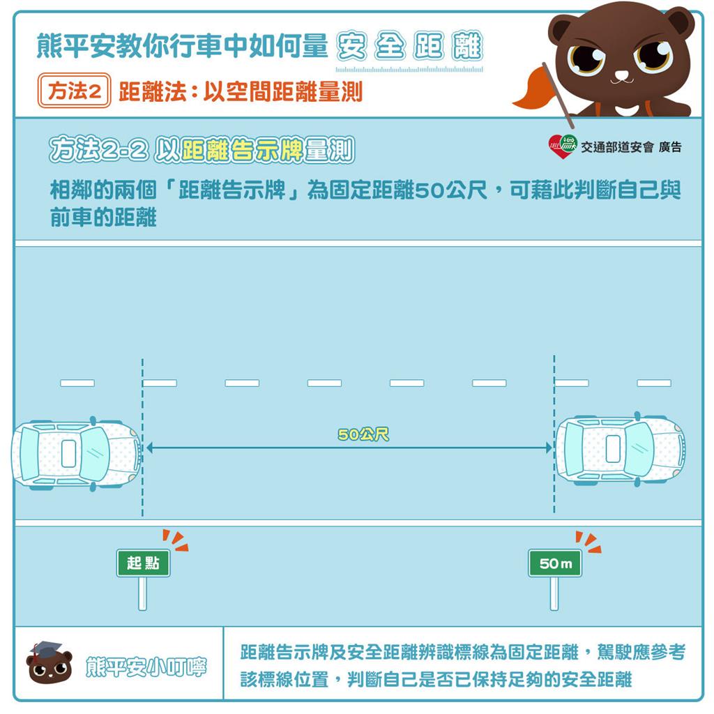 一票駕駛開「ACC自動跟車」仍吃罰單!測量汽車安全距離5秘訣一次看