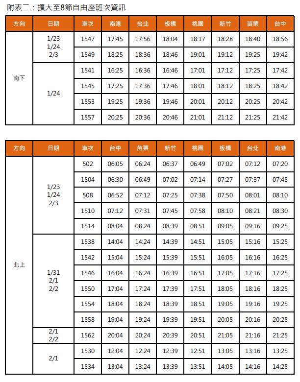 快新聞/沒買到、忘記買票都注意!高鐵春節再加開12班 「這天」起開放購票