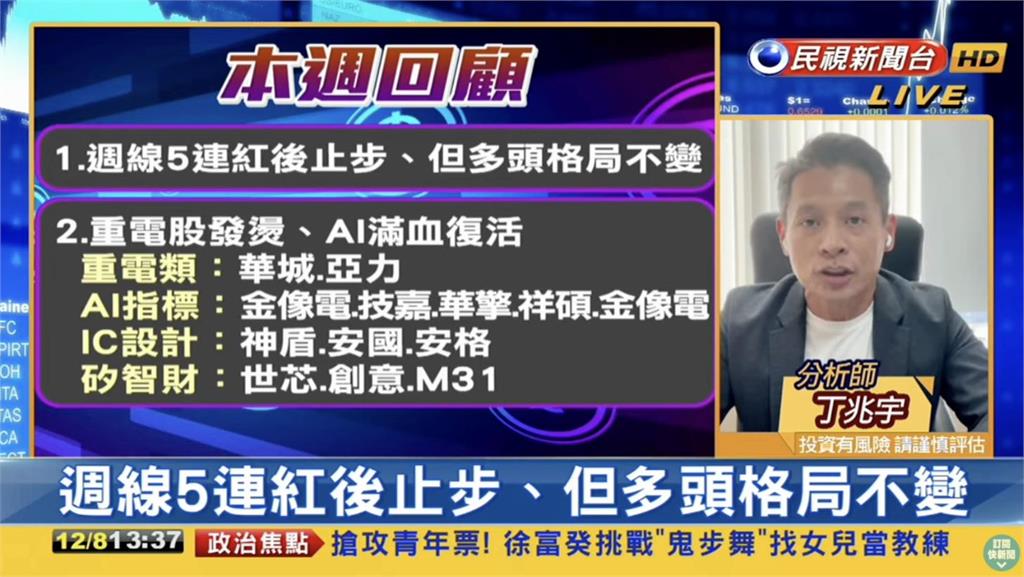 「AI滿血復活」台股強漲百點 分析師曝下週行情「3關鍵」 台股看民視/「AI族群上攻」台股強彈105點 分析師:下週走勢看3指標