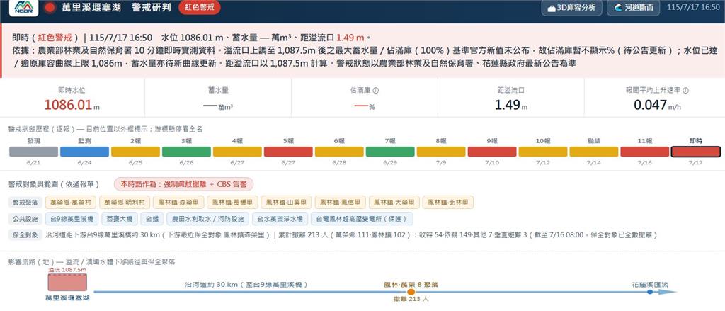 快新聞/蓄水量100%還沒溢流!林保署曝花蓮堰塞湖延至「明晚8點」爆發