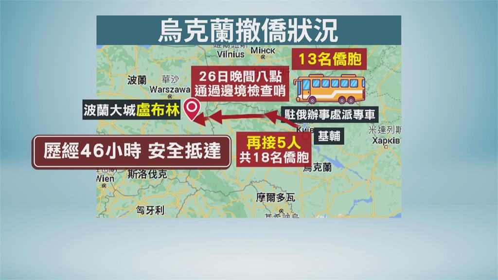 18國人歷經46小時抵波蘭　仍有14人滯留烏克蘭