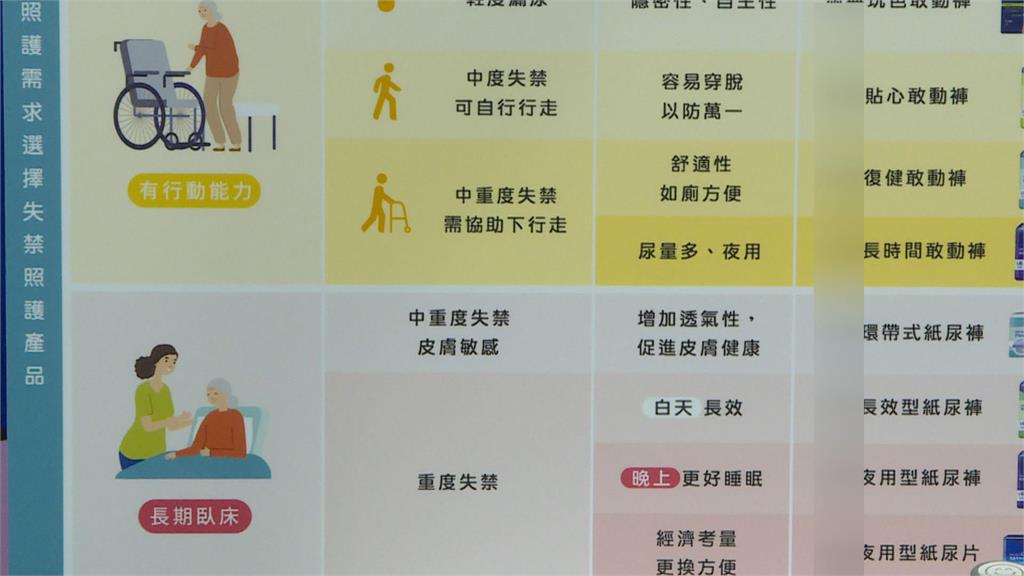 尿布業者辦「沉浸式」闖關活動　邀民眾關心長照政策