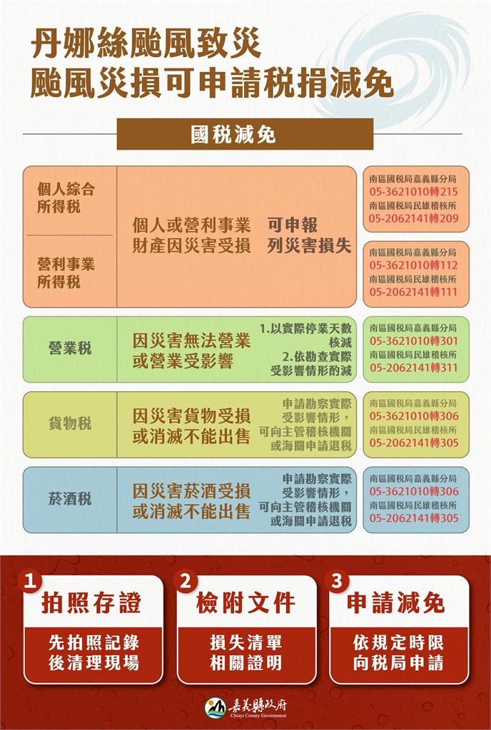 快新聞/丹娜絲重創嘉義 翁章梁親赴布袋、東石沿海地區勘災