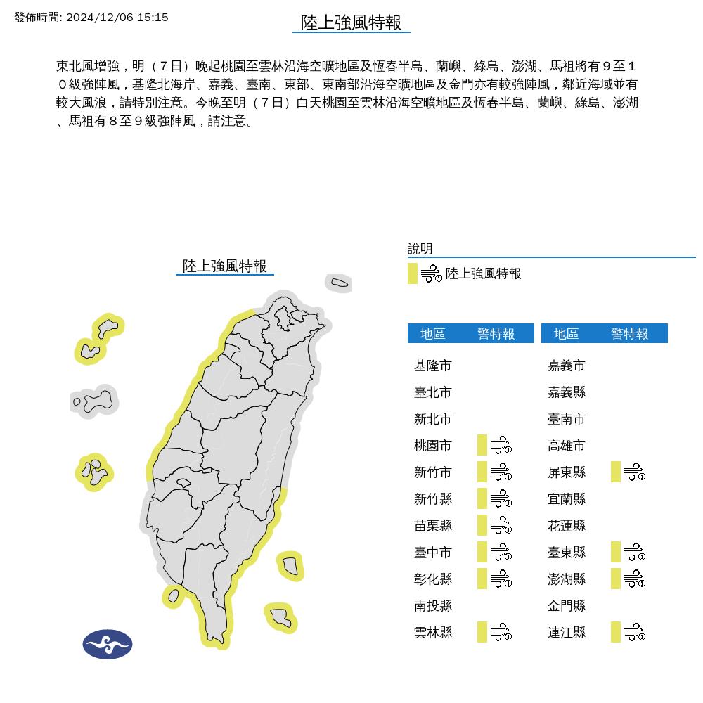 東北季風接力襲台「1地最冷12度」恐降大雨!專家:這時間氣溫回升