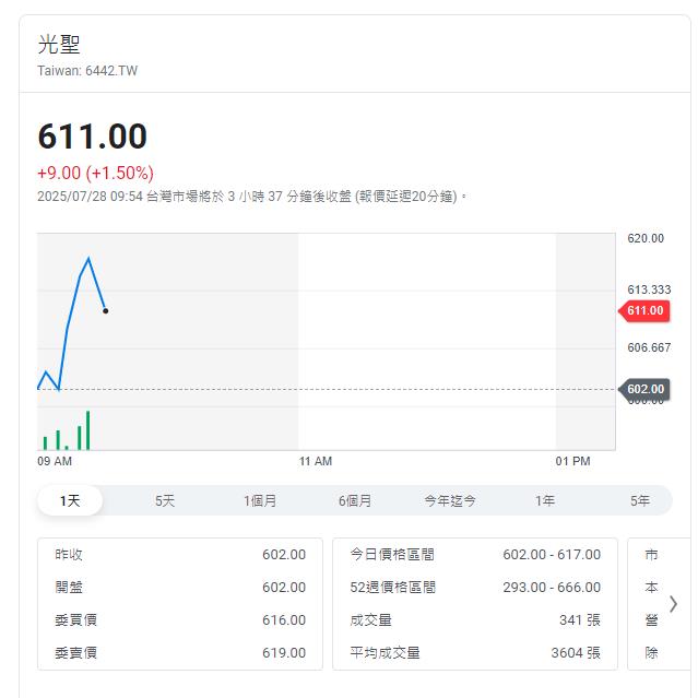 關稅有好消息? 外資持續買超是訊號?
