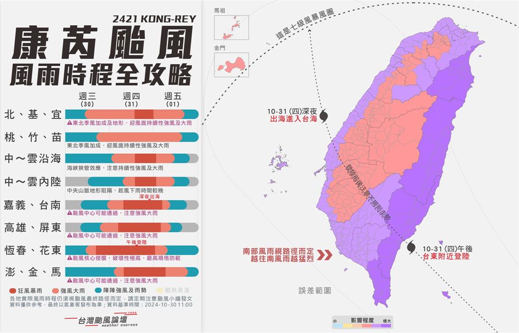 康芮暴風覆蓋2個台灣！粉專曝「1圖看全國風雨時程」：近20年範圍最大