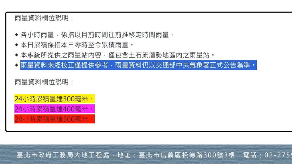 大溝溪測站時雨量破百釀災？　沈伯洋轟：市府官網寫未經校正