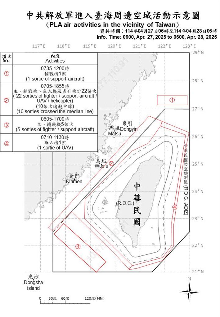 快新聞/中國亂不停! 國防部偵獲39機艦、4公務船、1運載火箭經我ADIZ