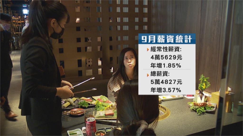 民眾感受有落差 主計處最新調查 9月份總薪資達5.4萬