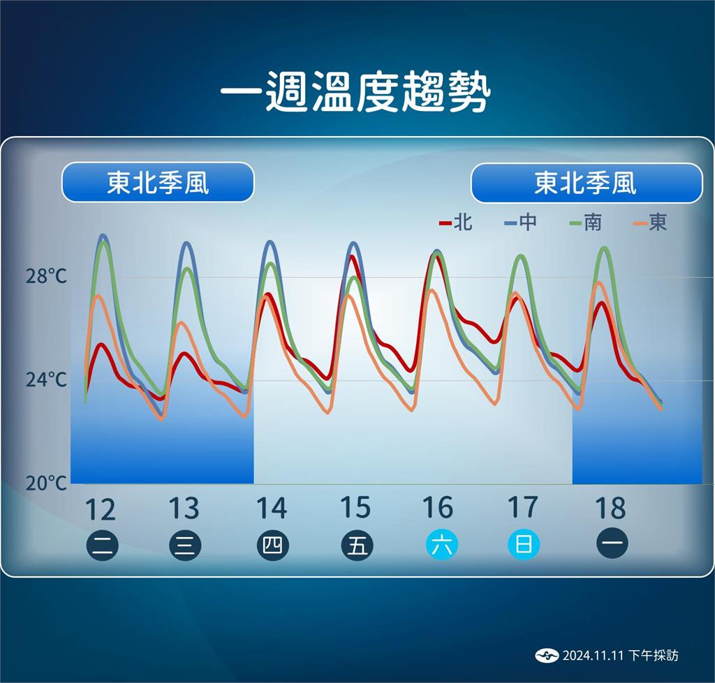 快新聞／準颱風「天兔」何時靠近台灣？　氣象署指這2天