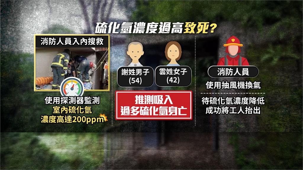 北投高級別墅傳命案! 2工人清溫泉蓄水池亡 現場「硫化氫濃度200ppm」