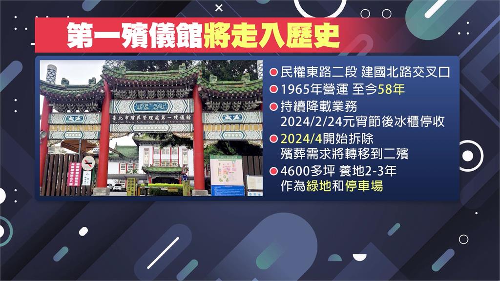 北市第一殯儀館走入歷史! 營運58年將於明年4月動工拆除