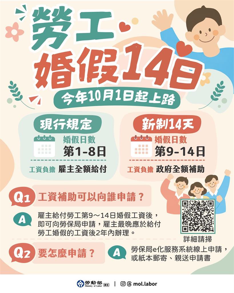新婚夫妻必看！婚假14天「全薪」十月上路　勞動部揭「1情況」已登記也適用