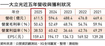 大立光(3008)股價創5年新高 連創辦人林家都出手買自家股票 可以跟著進場?